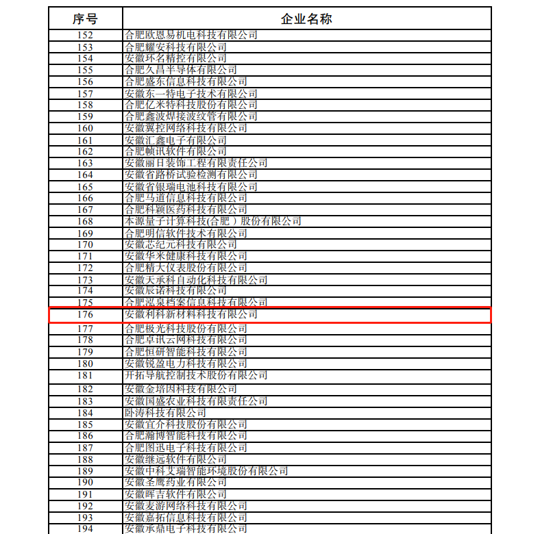 利科新材榮獲安徽省創(chuàng)新中小企業(yè)稱(chēng)號(hào)